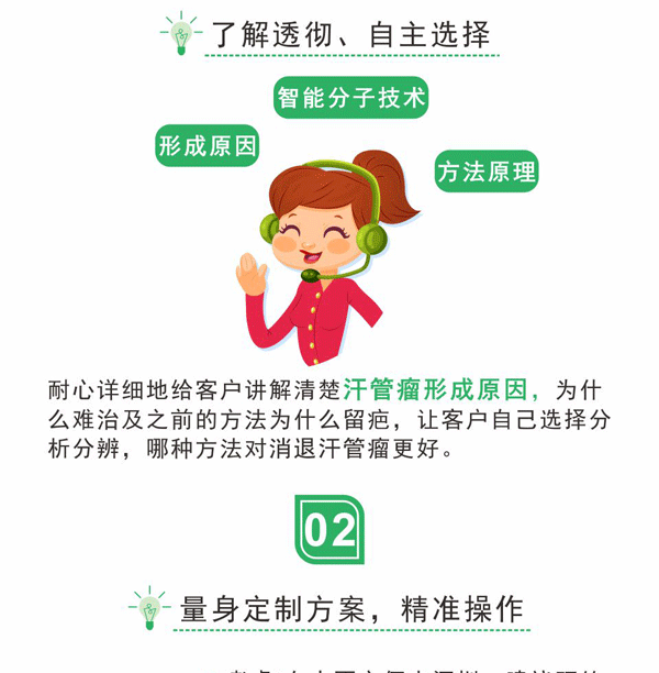 汗管瘤案例 精选汗管瘤案例,一张图就可以清楚了解智能分子疗法(图4)