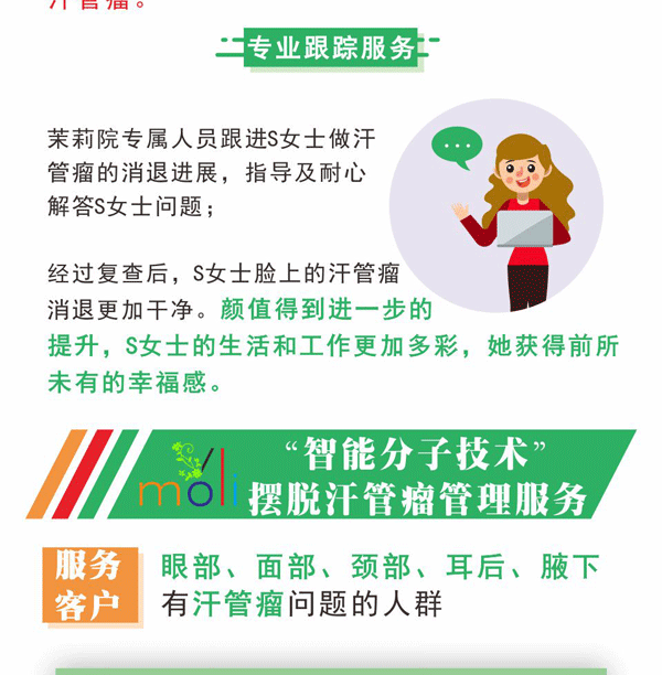 汗管瘤案例 精选汗管瘤案例,一张图就可以清楚了解智能分子疗法(图8)